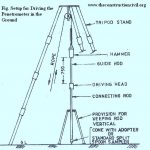 Setup for Driving the penetrometer in the ground