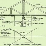 Plate Load Test - Reaction by Truss Loading