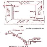 Dewatering of Foundations by Constructing Drains