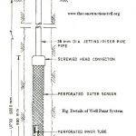 Details of Well point System