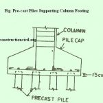 Precast Piles supporting Column footing