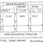 Sand Drains