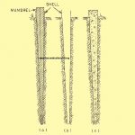 Stages in Raymond Pile