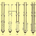 Stages in Vibro-Expanded Pile