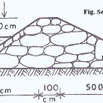 Section of Rockfill Cofferdam