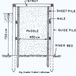 Double Walled Cofferdam