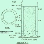 Cylindrical Open Caisson (Well Foundation)