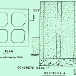 Box Caisson | The Construction Civil