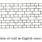 English Cross Bond