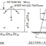 Weep Holes