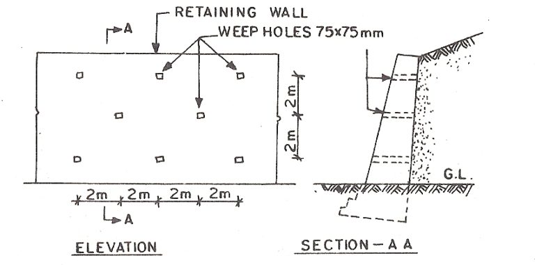 Best of Civil Engineers: Retaining Walls – Types, Design, Stability